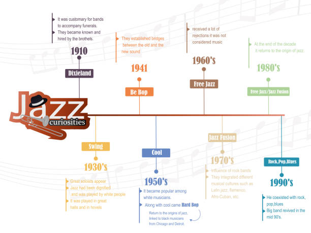 Historical evolution and styles of Jazz Historical evolution and styles of Jazz. Timeline on the neck of a guitar on a white background and some music notes. big band jazz stock illustrations