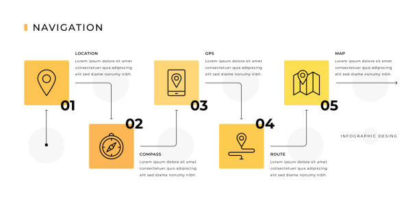 stockillustraties, clipart, cartoons en iconen met navigation infographic design - roadmap infographic