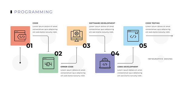 Programming Infograph Programming Infographic Design Stock Illustration - Download Image Now ...