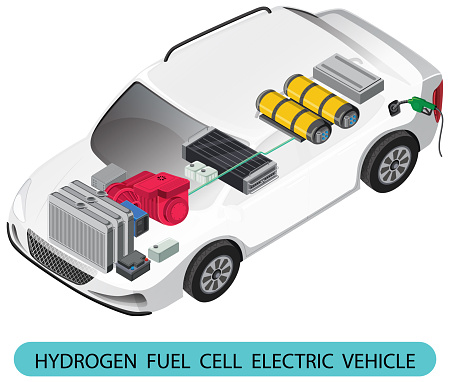 Hydrogen Fuel Cell Electric Vehicle illustration