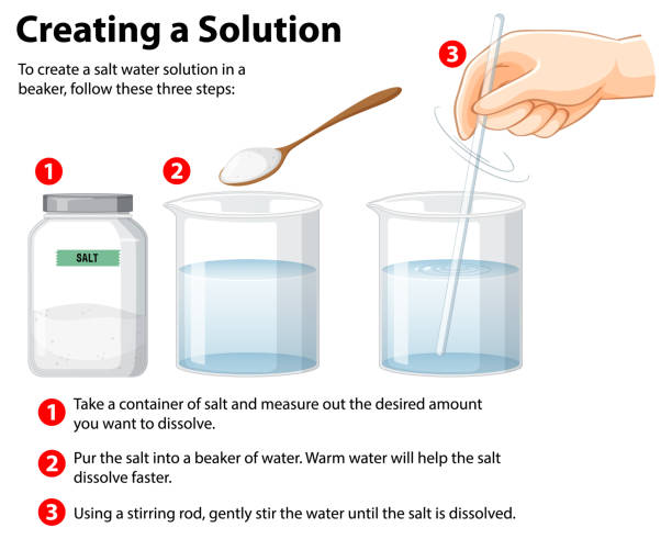 Solution Science Salt Salt And Water Solution