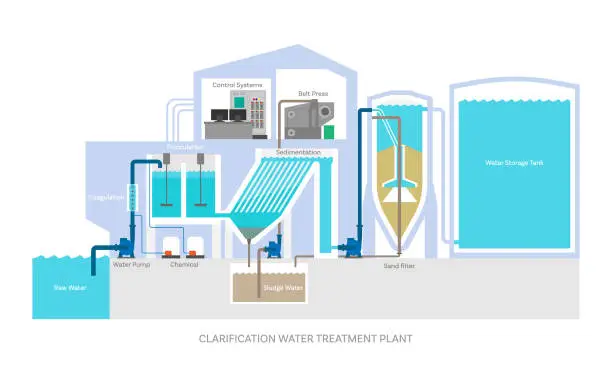 Vector illustration of water treatment plant clarifier