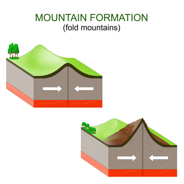 горообразование - continents globe continent tectonic stock illustrations