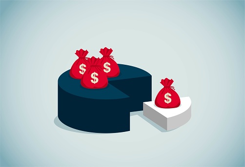 Unequal distribution corresponds to different wealth, This is a set of business illustrations