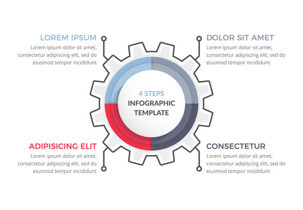 서클 인포그래픽 with gear - gear machine part wheel four objects stock illustrations