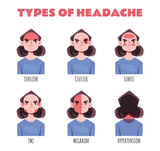 Vector illustration of Headache type pain sinus chronic head migraine symptoms isolated set concept. Vector graphic design element illustration