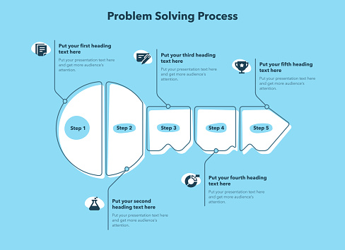 Problem Solving Process Template With Five Steps And A Key As A Main ...