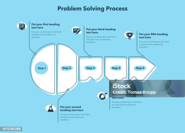 Problem Solving Process Template With Five Steps And A Key As A Main ...