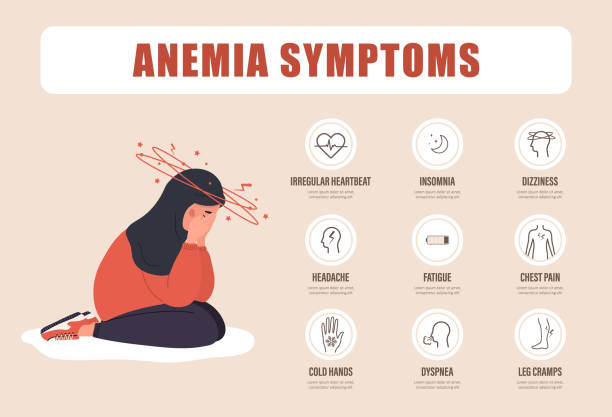 anämie symptome. unglückliches arabisches mädchen leidet unter schwindel. kopfschmerzen, müdigkeit und schmerzen in der brust. medizinische infografik der blutkrankheit. eisenmangel-konzept. vektorillustration im cartoon-stil - anemia stock-grafiken, -clipart, -cartoons und -symbole