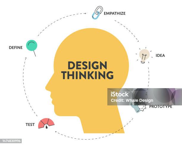 Life Design Thinking Process Design Thinking Process Diagram Chart Infographic Banner Template With ...