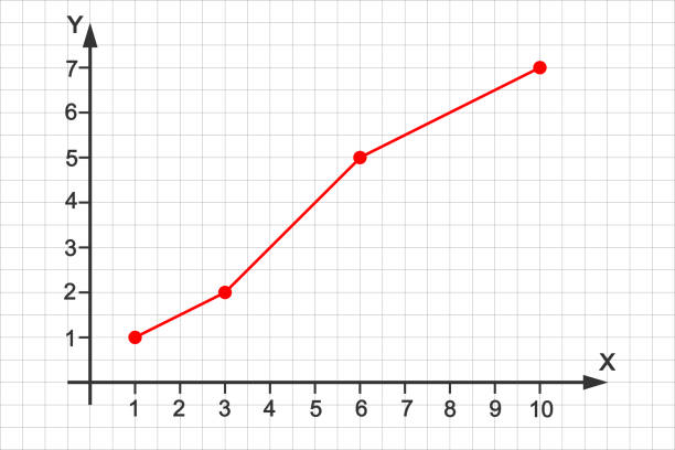 60+ Xy Chart Stock Photos, Pictures & Royalty-Free Images - iStock