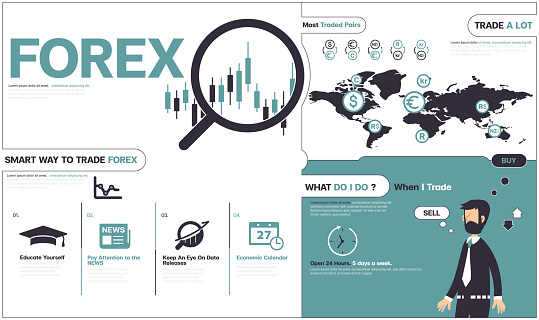 Forex Infographics design template can be used for workflow layout, diagram, annual report, web design. Minimal design. Creative banner, Trading, Business, Icons