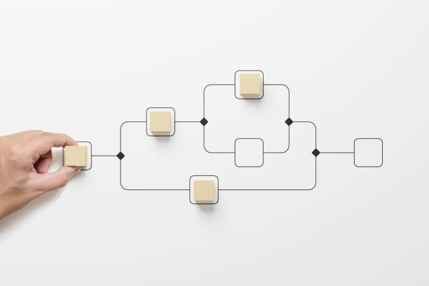istock Business process and workflow automation with flowchart. Hand holding wooden cube block arranging processing management on white background 1475171314