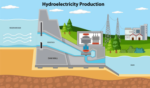 ilustraciones, imágenes clip art, dibujos animados e iconos de stock de concepto de presa hidroeléctrica y turbina - hydroelectric power