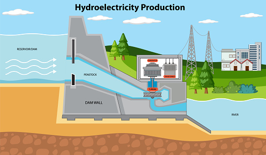 Hydroelectric Dam and Turbine Concept illustration
