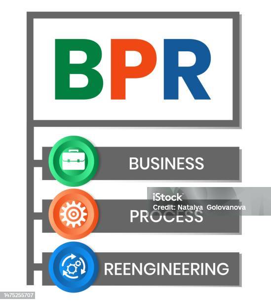 Bpr Vector Bpr Business Process Reengineering Acronym Stock Illustration ...