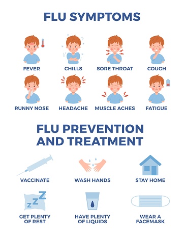 Health Problem Flu Infographic About Flu Symptoms Prevention And Treatment Flat Style ...