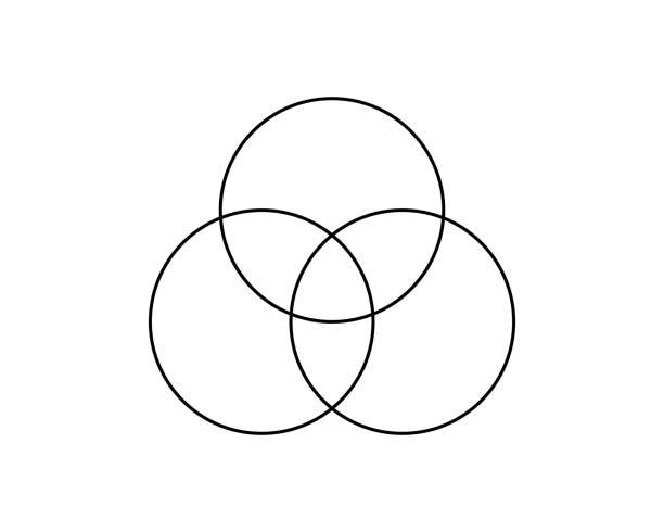 Venn diagram icon with 3 overlapped circles. Template for business chart, marketing presentation, analytics schema, infographic layout. Set theory sign Venn diagram icon with 3 overlapped circles. Template for business chart, marketing presentation, analytics schema, infographic layout. Set theory sign. Vecor outline illustration schema stock illustrations