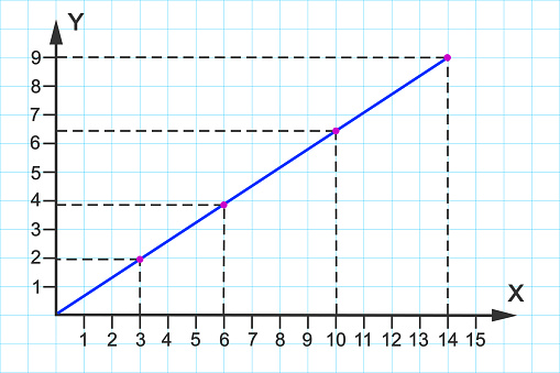 Plotting Line By Connecting Points On Cartesian Plane Bidimensional ...