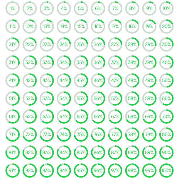 illustrations, cliparts, dessins animés et icônes de ensemble de diagrammes de pourcentage de cercle de 0 à 100 prêts à l’emploi pour la conception web, l’interface utilisateur (ui) ou l’infographie - indicateur avec vert - 100 meter