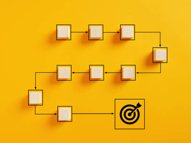 istock Business goal achievement, workflow and process automation flowchart. Taking strategic steps towards target objectives. 1475455039
