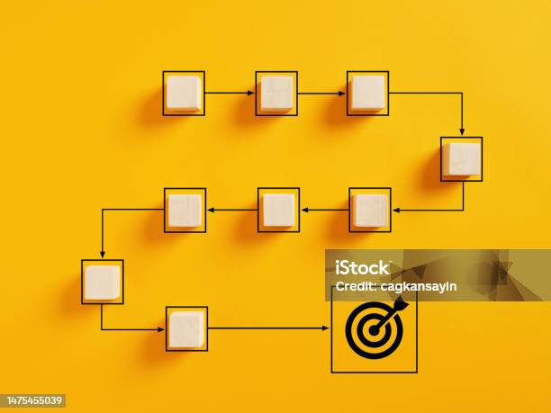 Target Balancing Work Flow Business Goal Achievement Workflow And Process Automation Flowchart ...