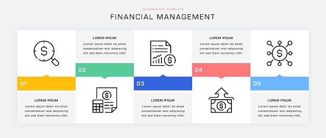 Financial Management Five Steps Timeline Infographic Template with vector line icons.
