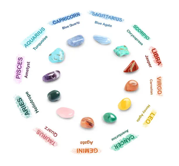 Zodiac signs and their gemstones on white background