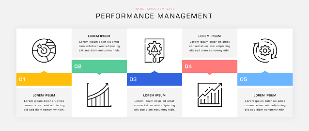 Performance Management Five Steps Timeline Infographic Template with vector line icons.