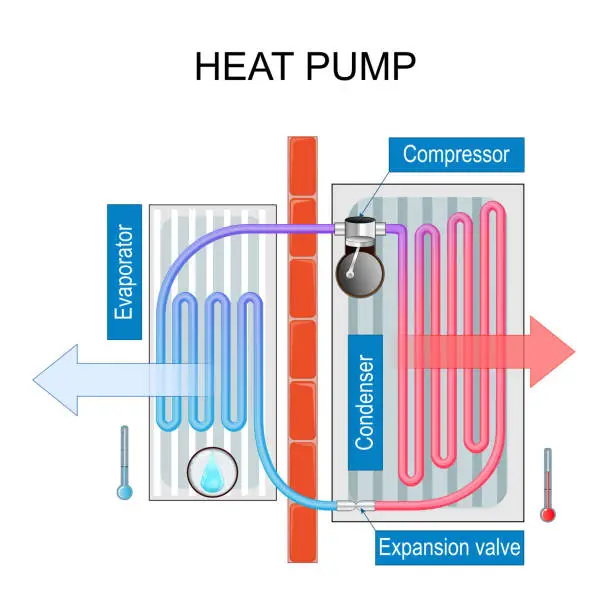 Vector illustration of heat pump. working principle
