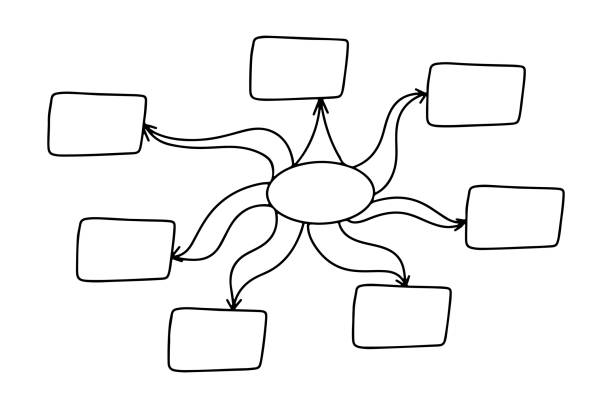 Mind Map Empty Color 260+ Blank Mind Map Stock Illustrations, Royalty-Free Vector Graphics ...
