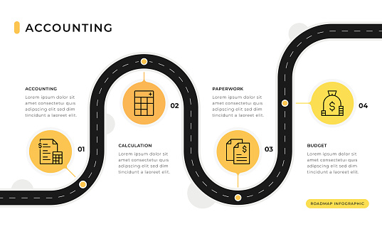Four Steps Roadmap Infographic Template related with Accounting concept.