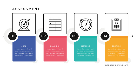 Assessment Timeline Vector Infographic Design. Four steps infographic template with editable stroke line icons.