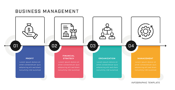 Business Management Timeline Vector Infographic Design. Four steps infographic template with editable stroke line icons.