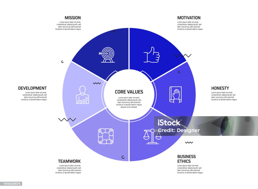 Values Development Process Core Values Related Process Infographic Template Process Timeline Chart ...