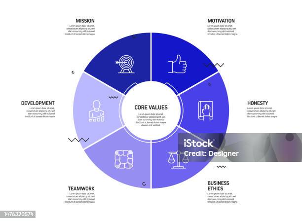 Core Values Related Process Infographic Template Process Timeline Chart ...