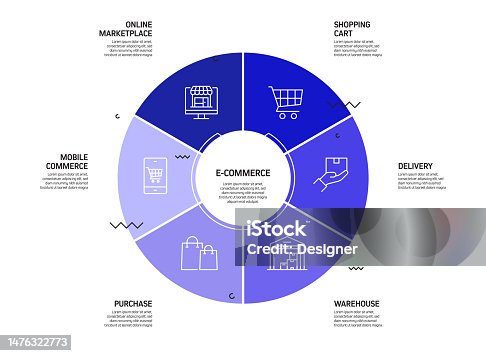 istock E-Commerce Related Process Infographic Template. Process Timeline Chart. Workflow Layout with Linear Icons 1476322773