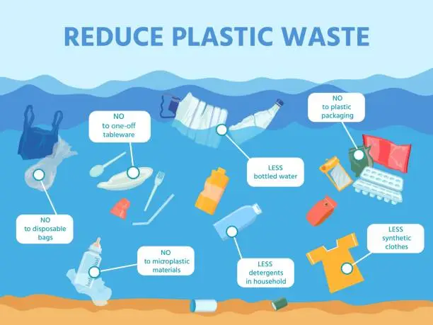 Vector illustration of Reduce ocean and sea plastic waste pollution infographic. Water with garbage debris, bottle, cloth. Save environment ecology vector poster