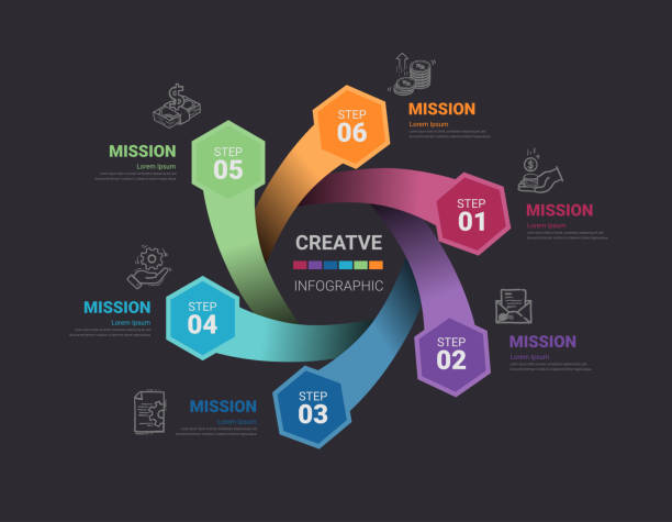 ilustrações de stock, clip art, desenhos animados e ícones de circle infographics elements design with numbers 6 option. can be used for workflow layout, diagram, number step up options. - infographic 6