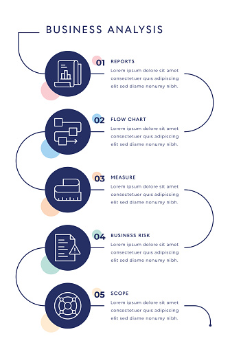 Five Steps Vertical Infographic Template related with Business Analysis concept.