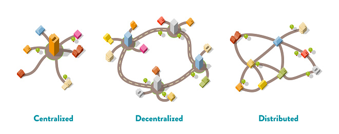 Centralized Decentralized Distributed Stock Illustration - Download ...