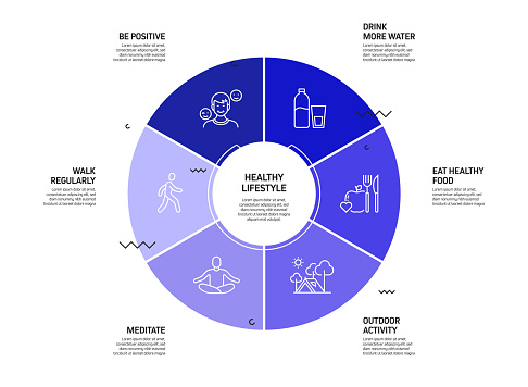 Healthy Lifestyle Related Process Infographic Template. Process Timeline Chart. Workflow Layout with Linear Icons