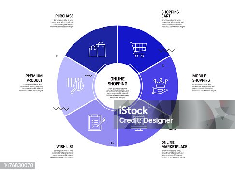 istock Online Shopping Related Process Infographic Template. Process Timeline Chart. Workflow Layout with Linear Icons 1476830070