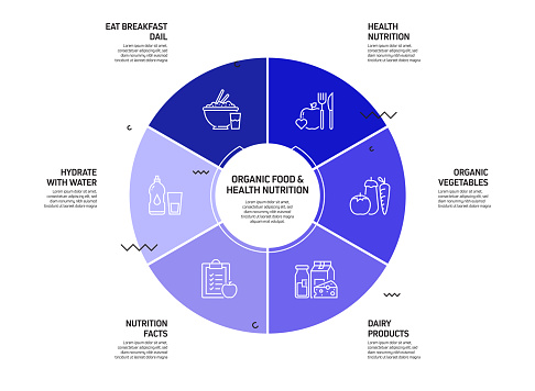Organic Food and Health Nutrition Related Process Infographic Template. Process Timeline Chart. Workflow Layout with Linear Icons