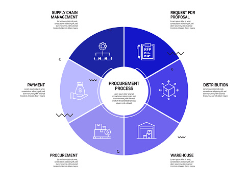Procurement Process Related Infographic Template. Process Timeline Chart. Workflow Layout with Linear Icons