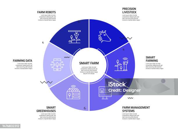 Farm Workflow Smart Farm Related Process Infographic Template Process Timeline Chart ...