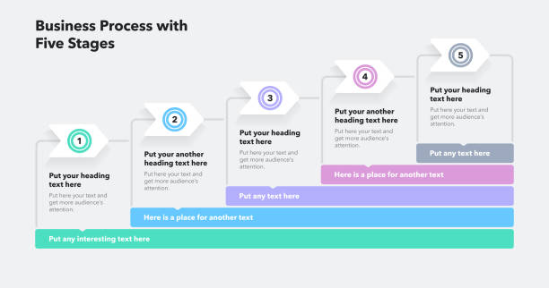 Modern business process template with five colorful stages Modern business process template with five colorful stages. Simple flat template for data visualization. infographic stock illustrations