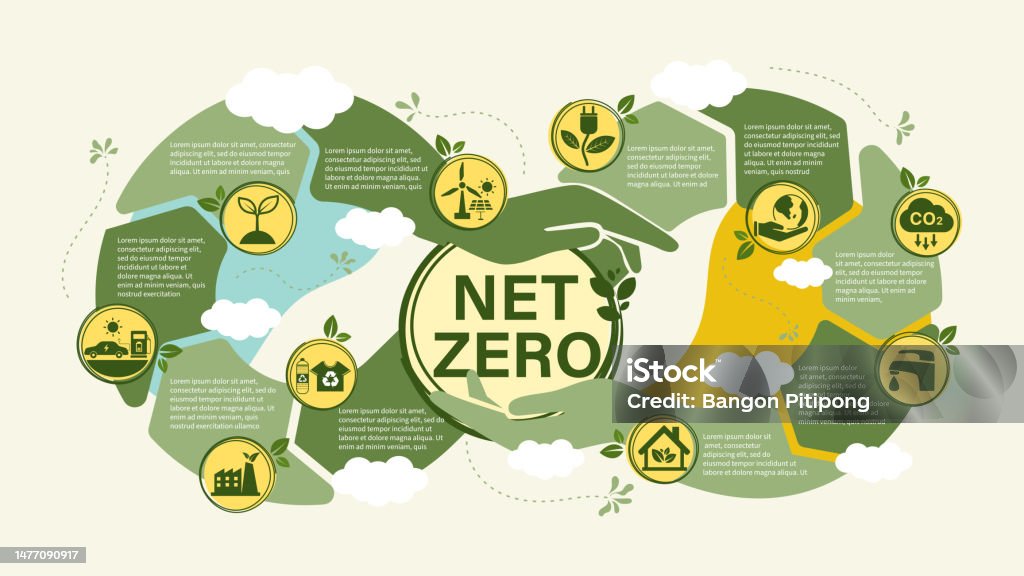 Climate Neutrality Net Zero And Carbon Neutral Concept Net Zero Greenhouse Gas Emissions ...