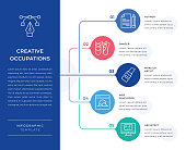 istock Creative Occupations Infographic Design 1477185395