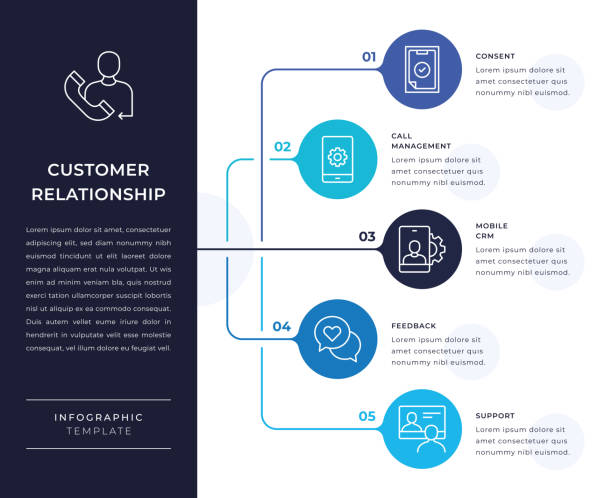 Customer Relationship Infographic Design Five steps infographic template related with Customer Relationship concept. better complaint stock illustrations